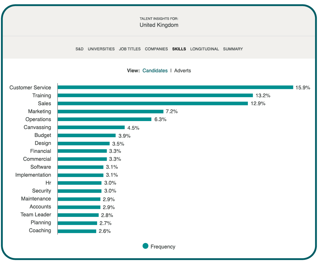 Workforceplanning Manpowerforecasting Advancedanalytics Hranalytics - Classic HD Colorful Wallpapers | Free Download